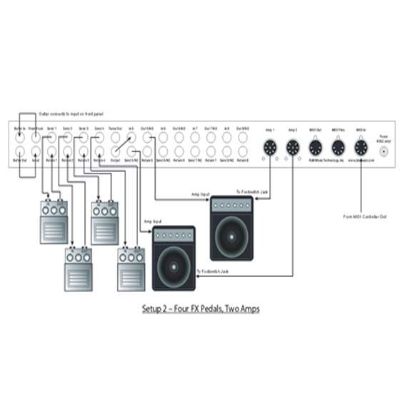 Rjm Rg-16 - Panel de Conexión - Multison