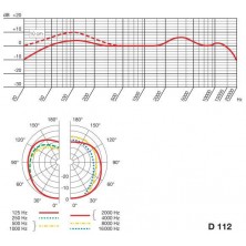 Micrófono Instrumento Akg D-112 Mkii Dinámico