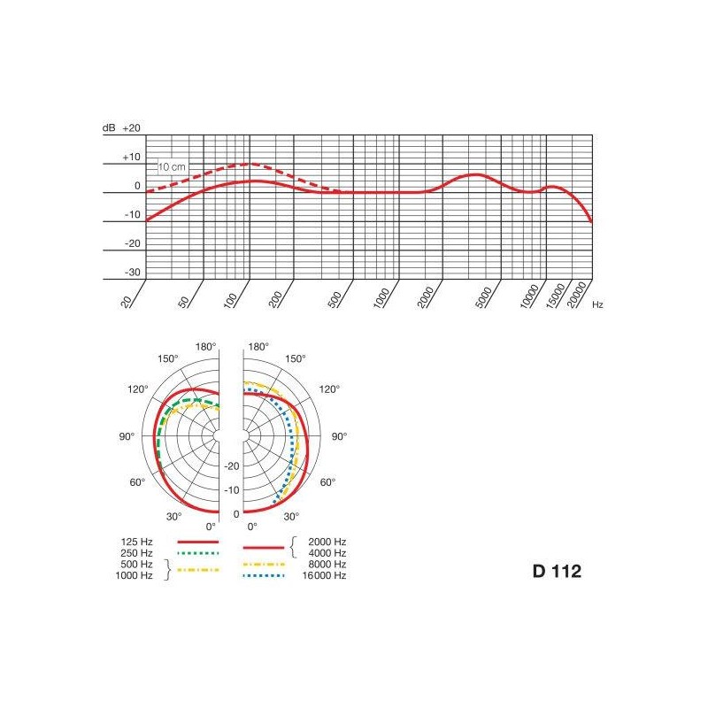 Micrófono Instrumento Akg D-112 Mkii Dinámico