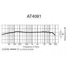 Micrófono Condensador Audio-Technica At4081