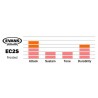 Evans Pack Ec2S Coated Standard Etpec2Sctds