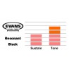 Evans 16 Genera Resonant Black Tt16Rbg