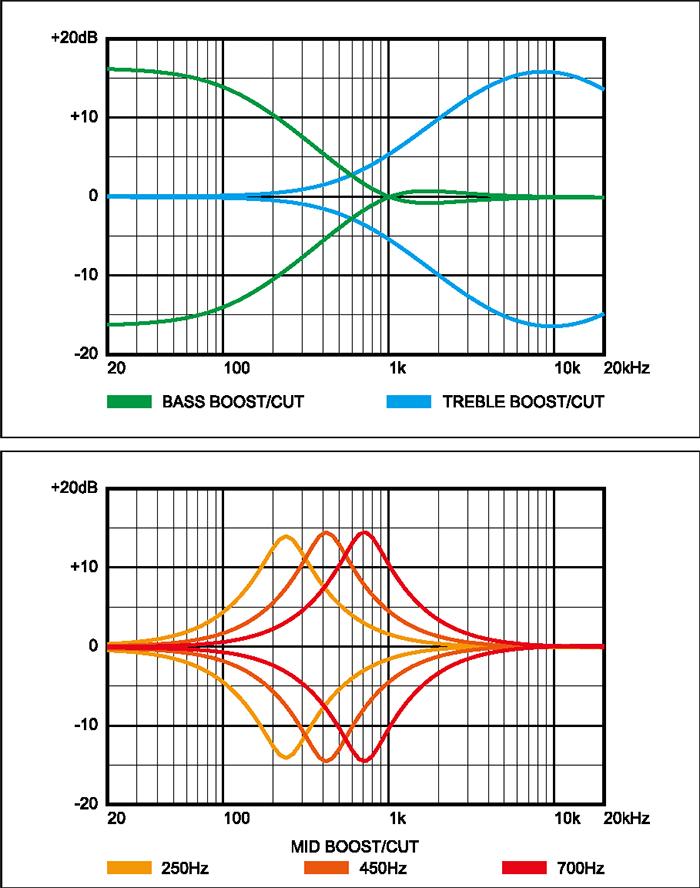 Respuesta en frecuencia de la electrónica del Ibanez SR800-AWT