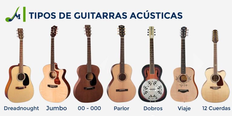 Tipos de guitarras acústicas: características y formas