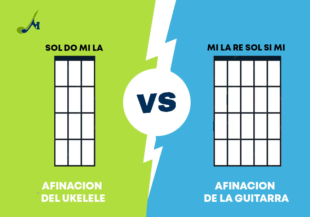 Afinacion del ukelele vs afinacion de la guitarra
