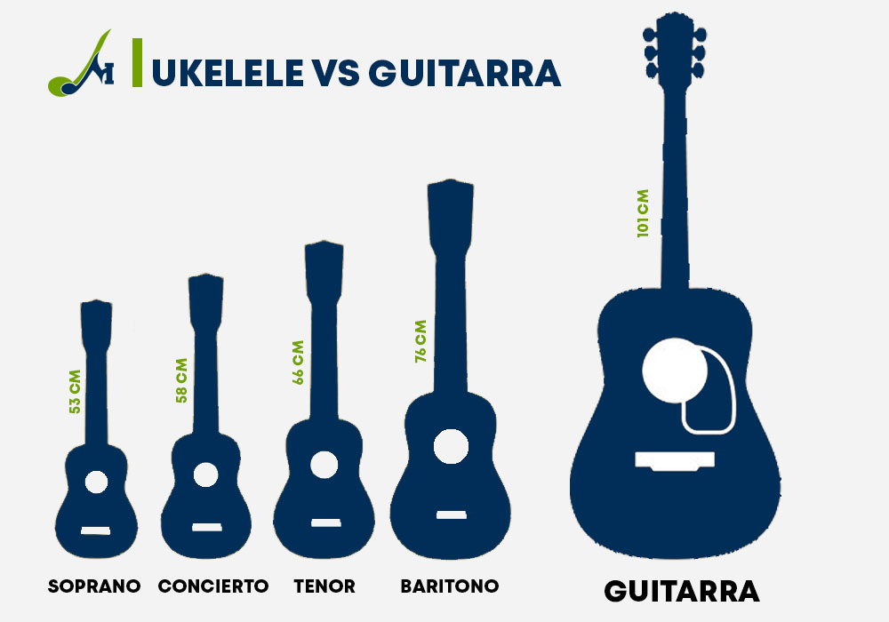 Ukelele vs guitarra tamaños