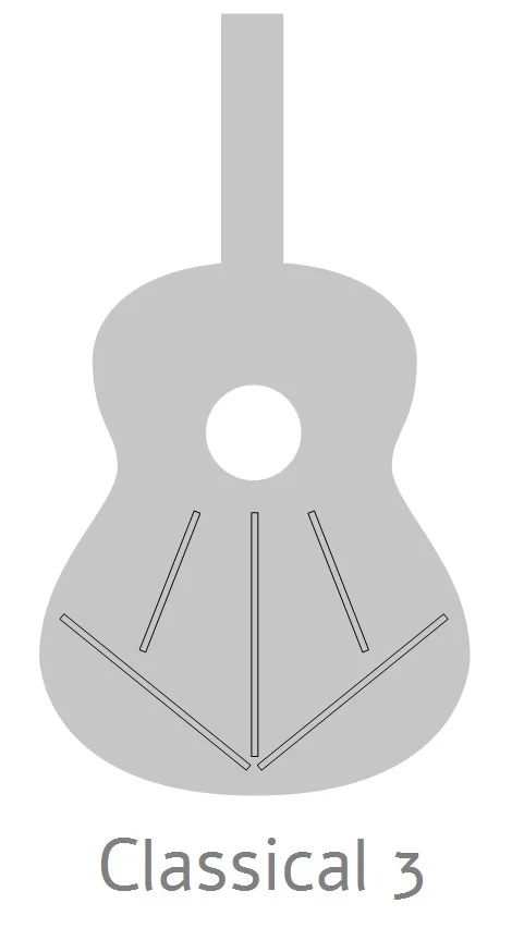 Formas de la guitarra Alhambra 3C