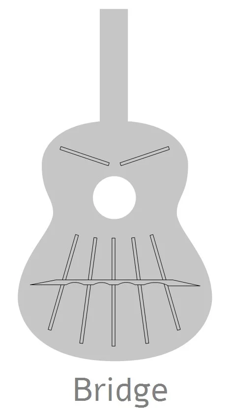 Formas de la guitarra Alhambra 9P