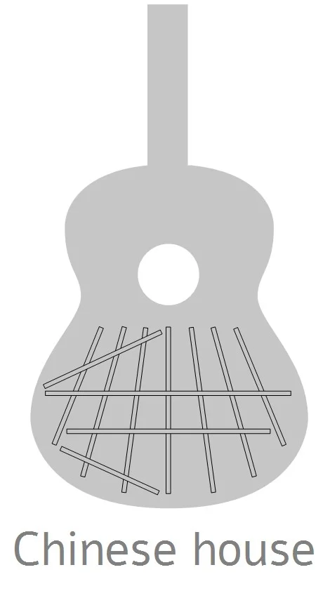 Formas de la guitarra Alhambra 10 Premier