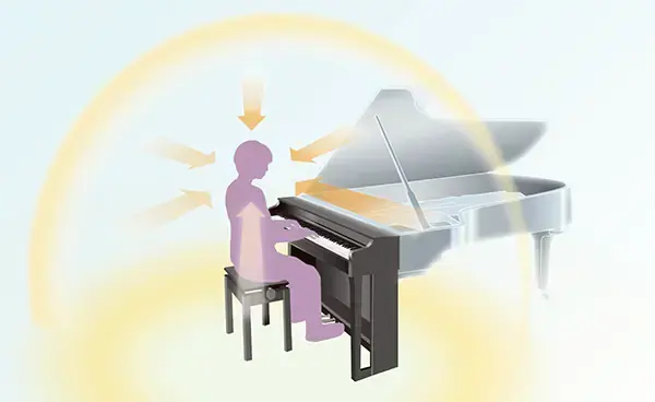 Ilustración de sistema acoustic imaging de Yamaha